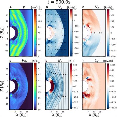 Magnetospheric responses to solar wind Pc5 density fluctuations: Results from 2D hybrid Vlasov simulation